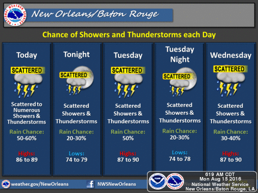 SE Louisiana Forecast