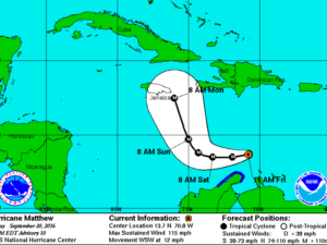 Hurricane Matthew Track Forecast