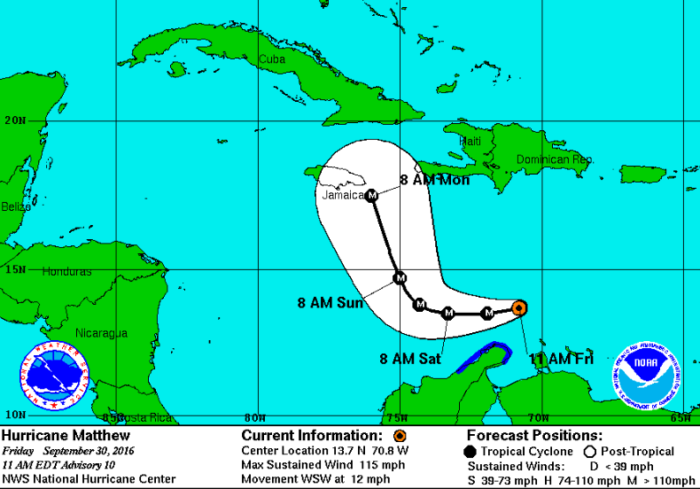 Hurricane Matthew Track Forecast