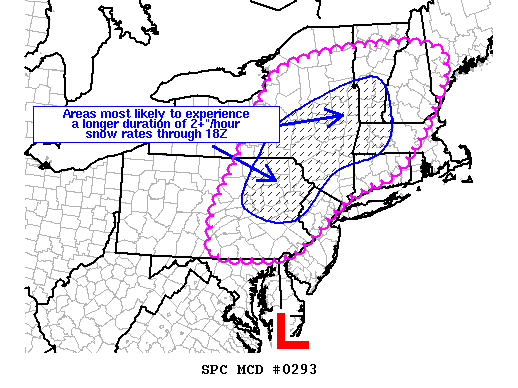 SPC MD