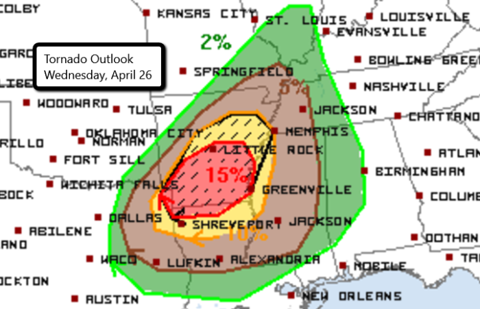 Tornado Outlook