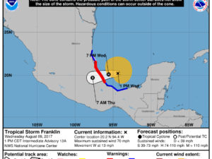 8-9 Franklin Forecast Track