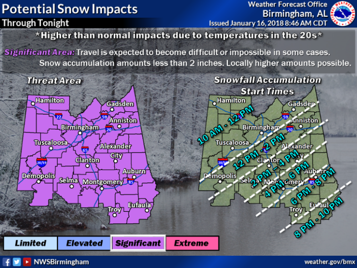 1-16 NWS Birmingham 