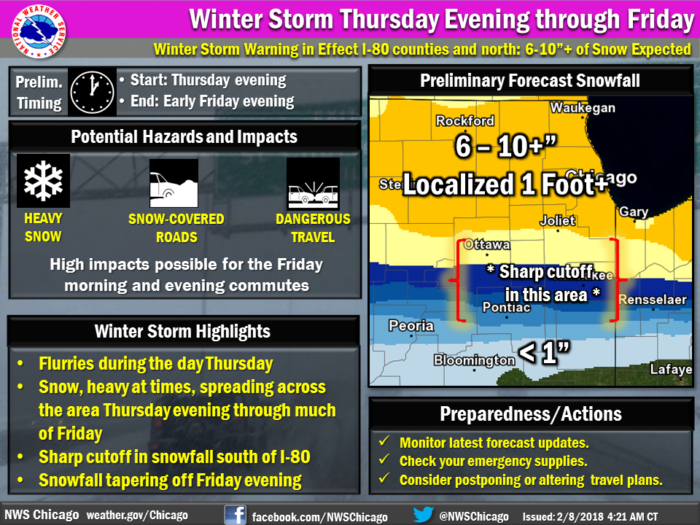 Snowfall Map via NWS Chicago