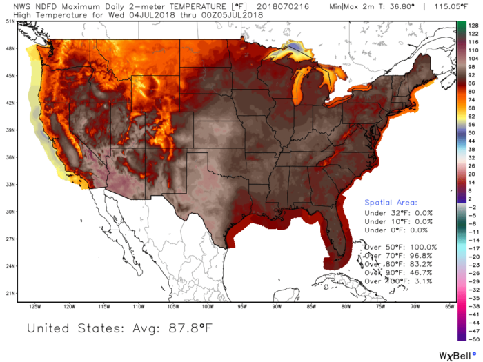 7-2 High Temps Day 3