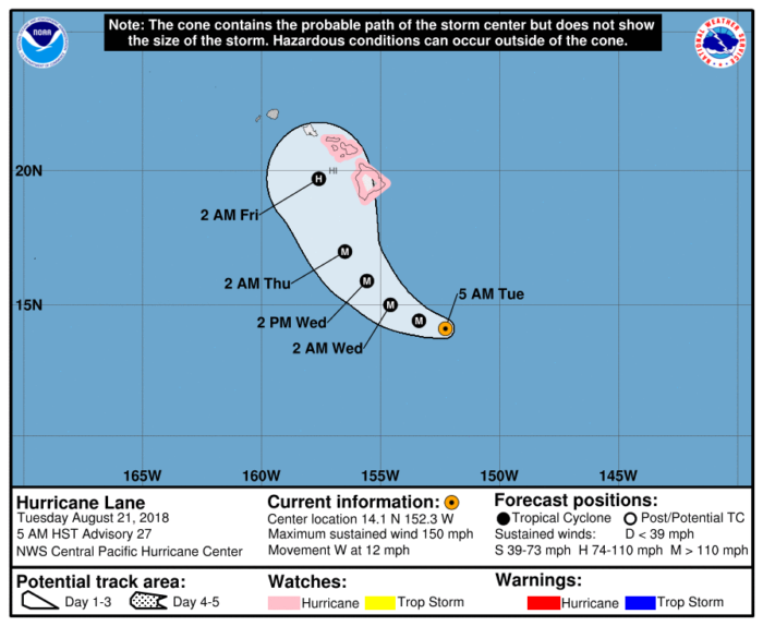 8-21 Lane Forecast Track