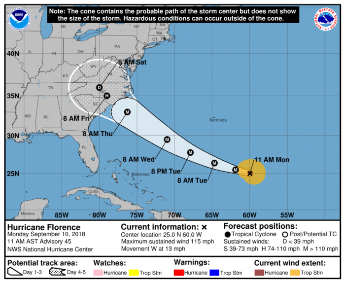 9-10 Florence Forecast Track