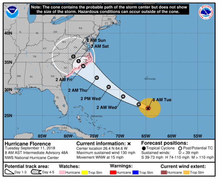 9-11 Florence Forecast Track