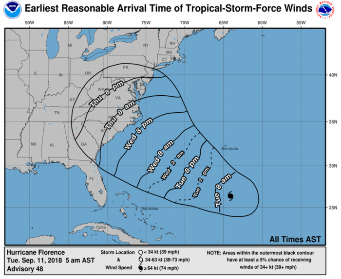 9-11 Earliest Arrival of TS Force Winds