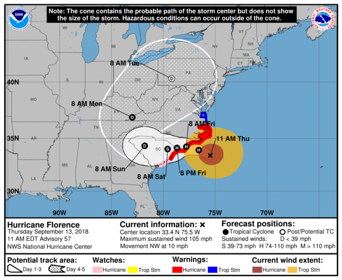 9-13 Florence Forecast Track