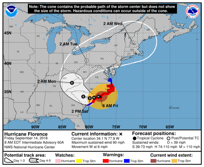 9-14 Florence Forecast Track