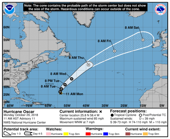 10-29 Oscar Forecast Track