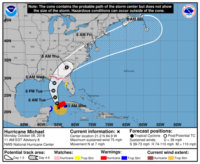 10-8 Michael Forecast Track