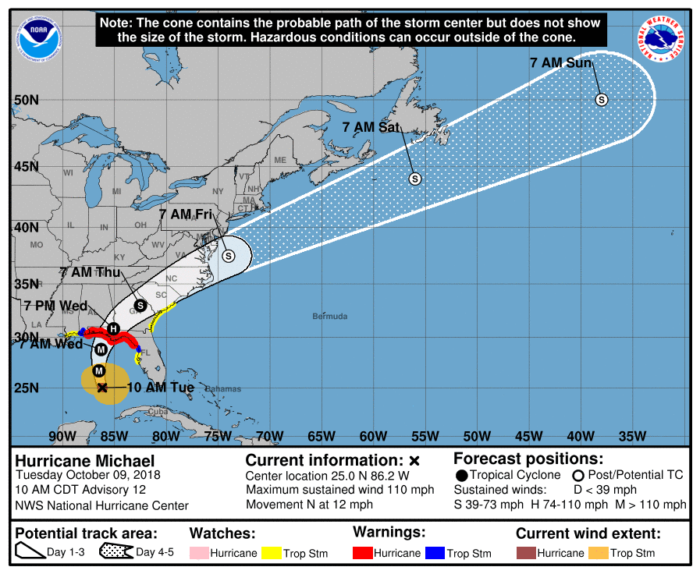 10-9 Forecast Track