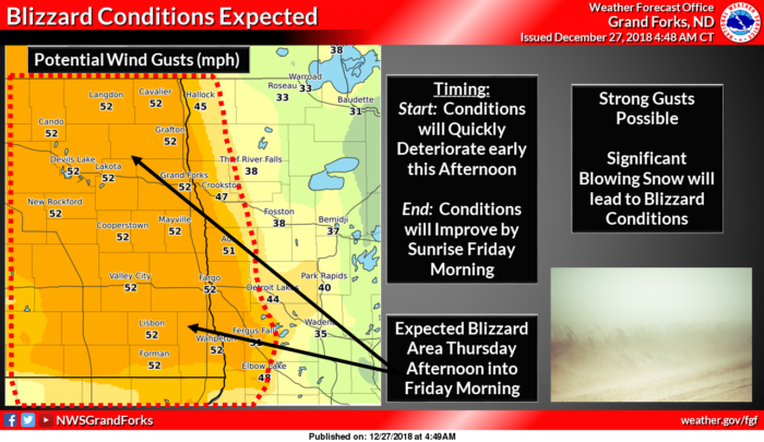 12-27 Wind Forecast via NWS Grand Forks