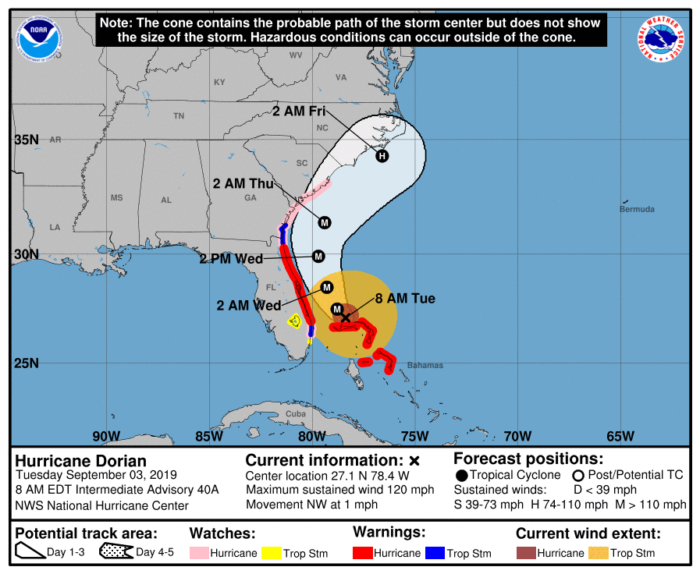 9-3 Dorian Forecast Track