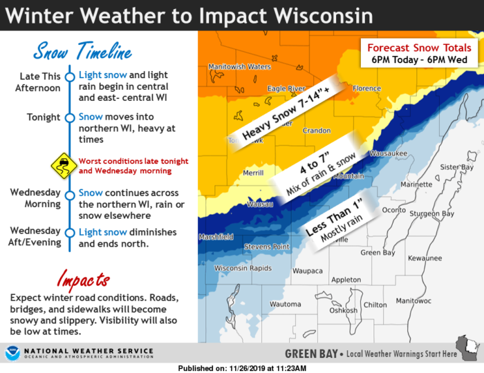 11-26 Green Bay NWS