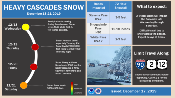 12-18 Forecast via NWS Spokane