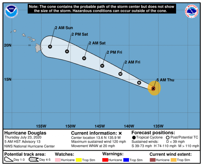 7-23 Douglas Forecast Track