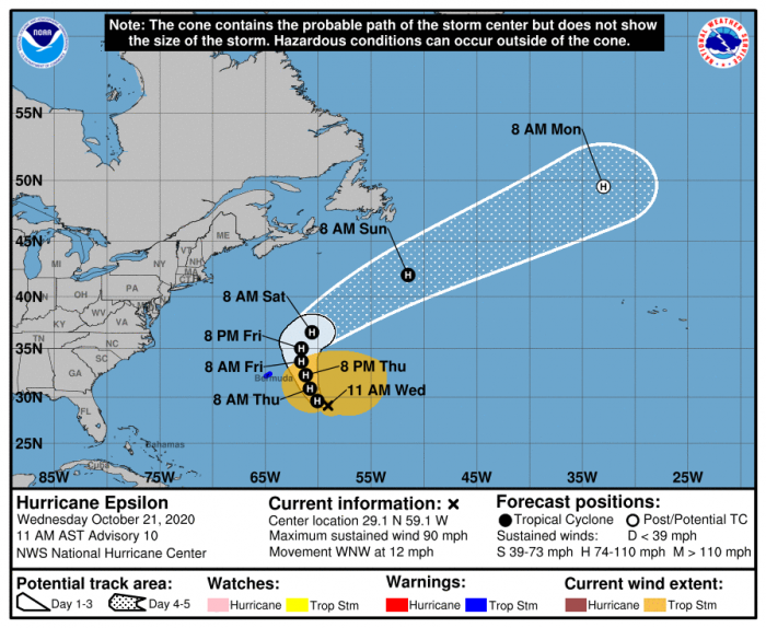 10-21 Epsilon Forecast Track