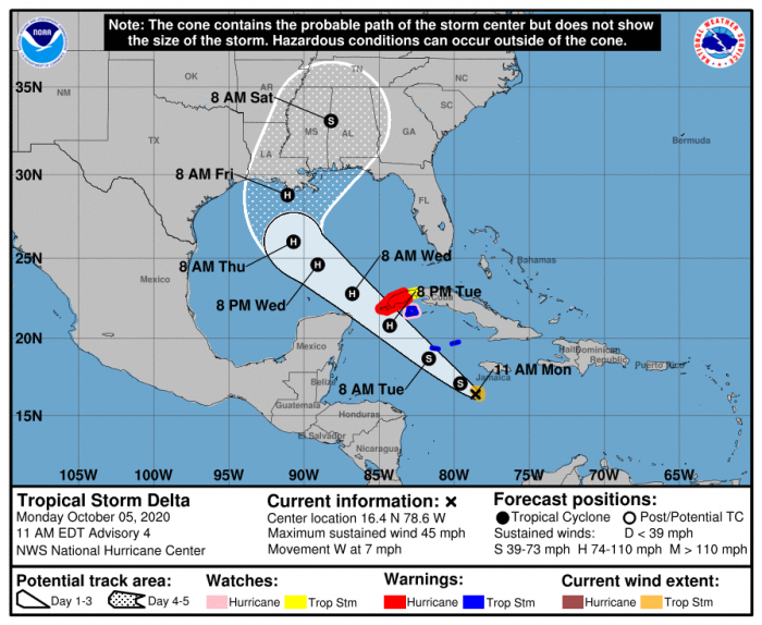 10-5 Delta Forecast Track