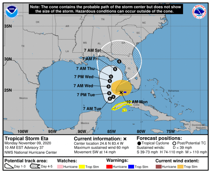 11-9 Forecast Track