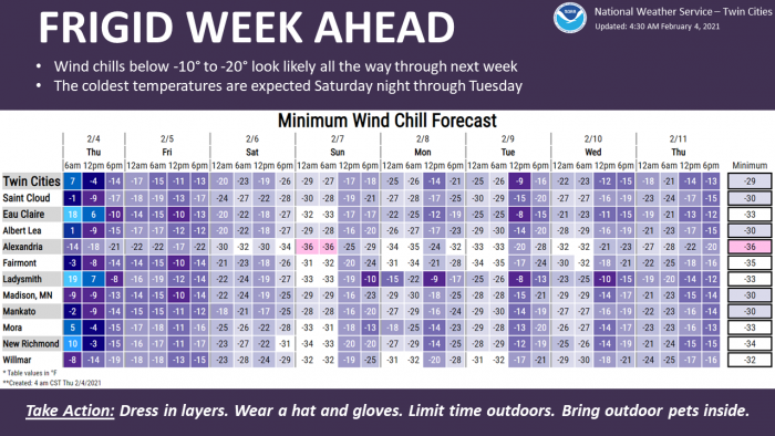 2-4 Cold via NWS Twin Cities