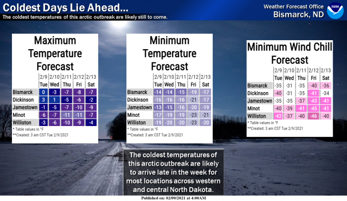 2-9 Cold via NWS Bismarck