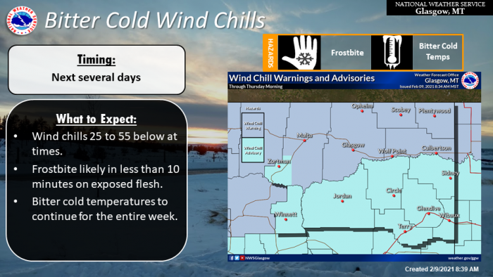 2-9 Cold via NWS Glasgow