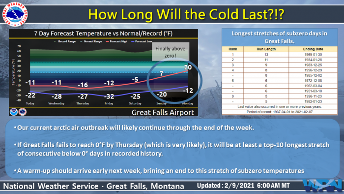 2-9 Cold via NWS Great Falls